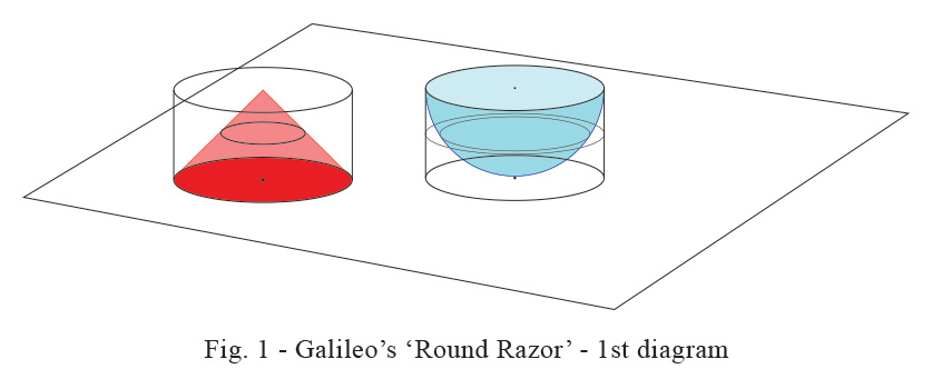 Galileos-Round-Razor