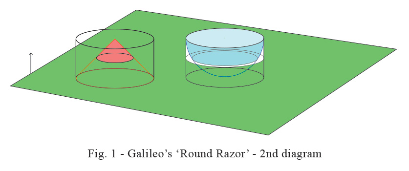 Galileos-Round-Razor2